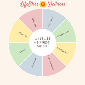 LifeBliss Wellness Wheel